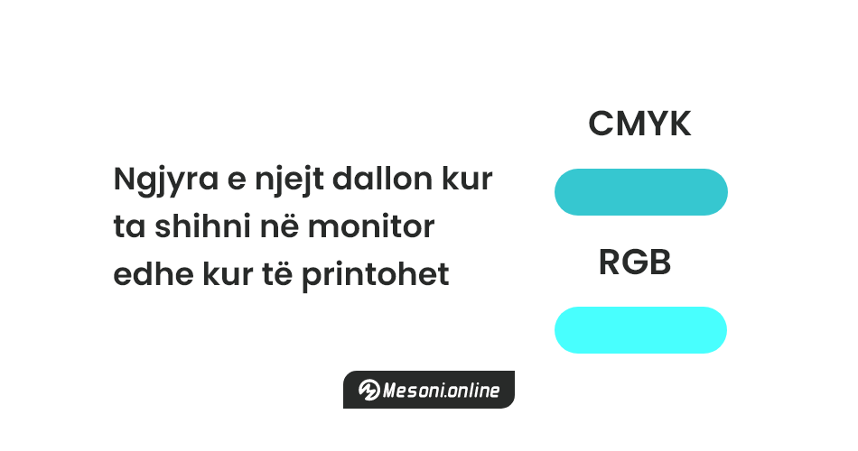 Kurs per Dizajn Grafik, Kurs per Adobe Photoshop, Kurs per Adobe Illustrator, Kurs per Adobe InDesign, Kurs per Adobe XD, Kurs per Adobe Premiere Pro, Kurs per Corel Draw, Kurs per Canva