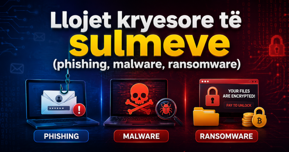 Llojet kryesore të sulmeve (phishing, malware, ransomware)