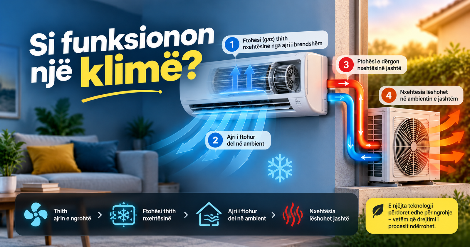 Si funksionon një klimë?